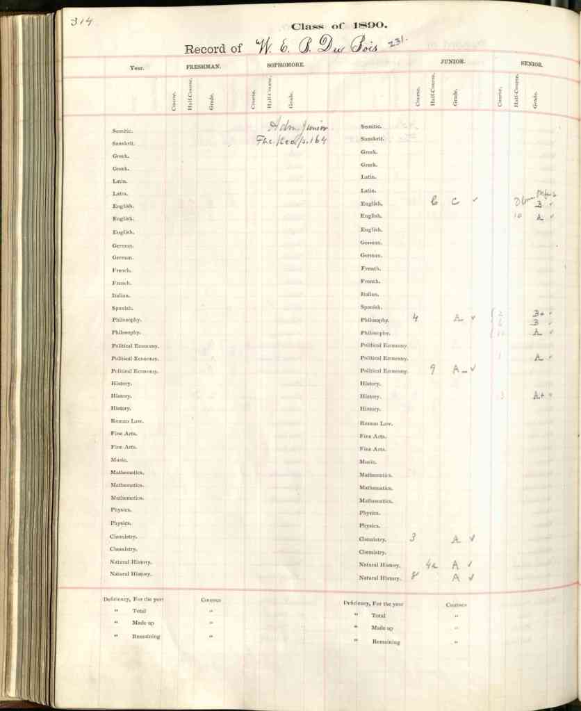 A record of W.E.B. Du Bois Harvard grades